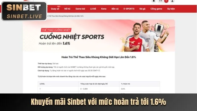 Khuyến mãi SV288 cho thành viên mới